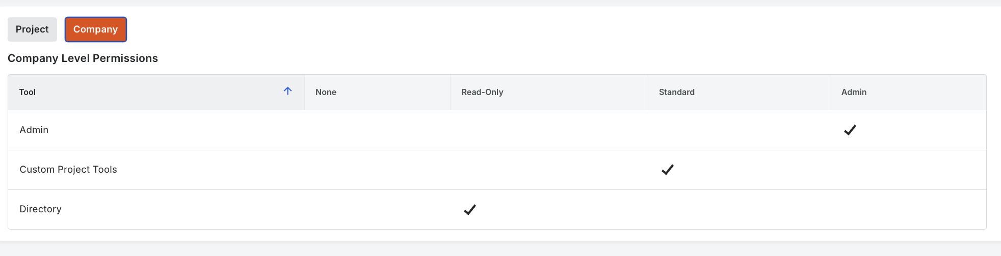 The complete required Company Level Permissions configuration