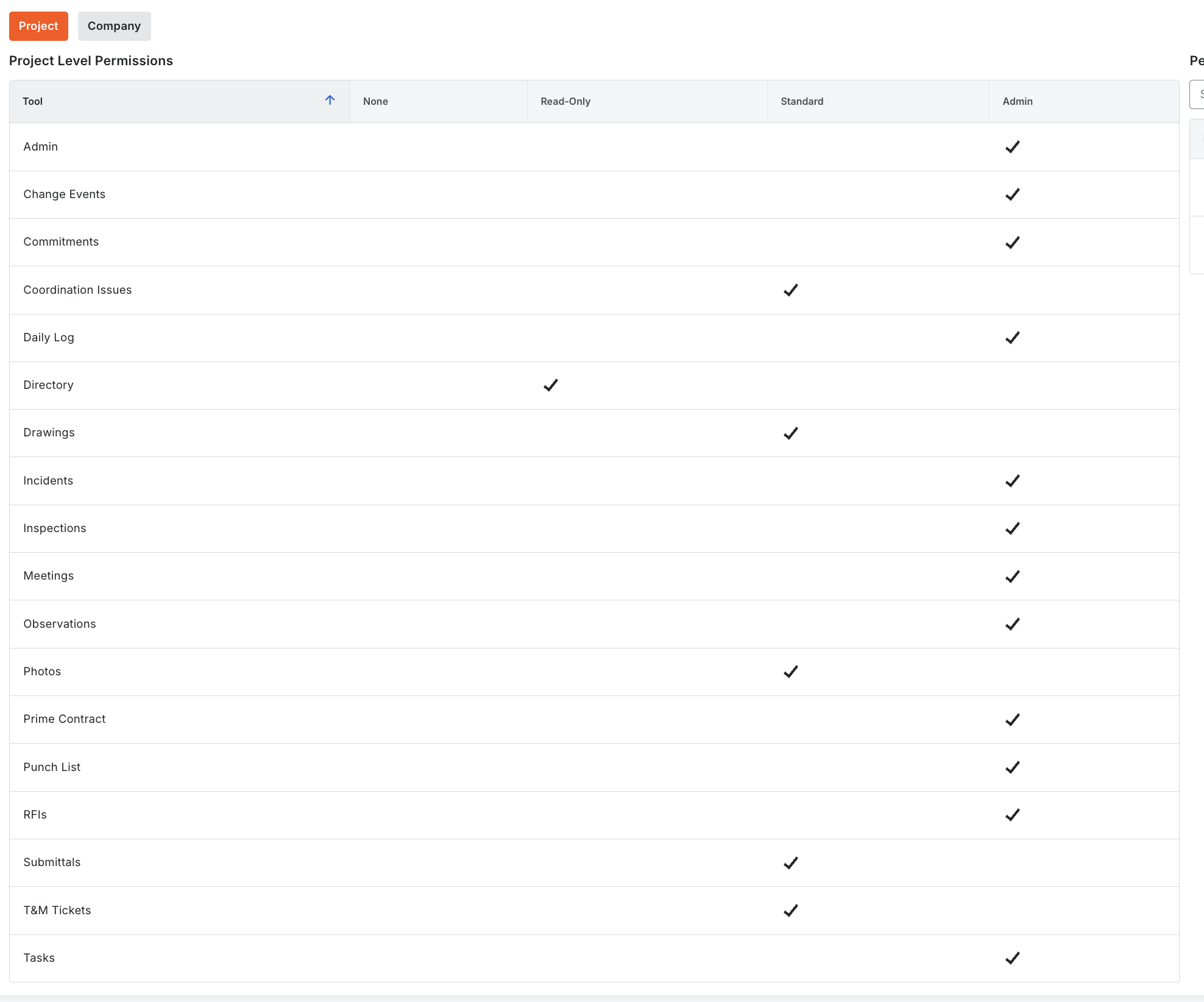 The complete required Project Level Permissions configuration